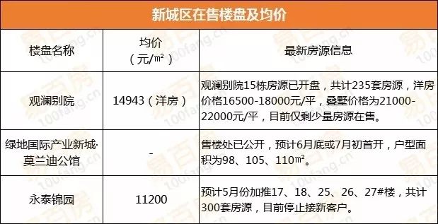 宛陵湖新城房價探索,最新房價與小巷獨特風(fēng)情揭秘